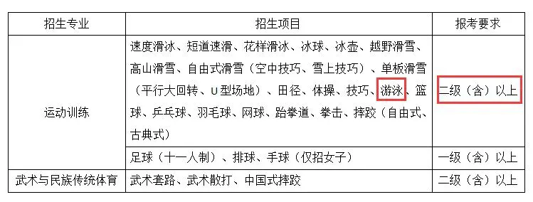 儿童篮球训练步骤应该注意什么_0